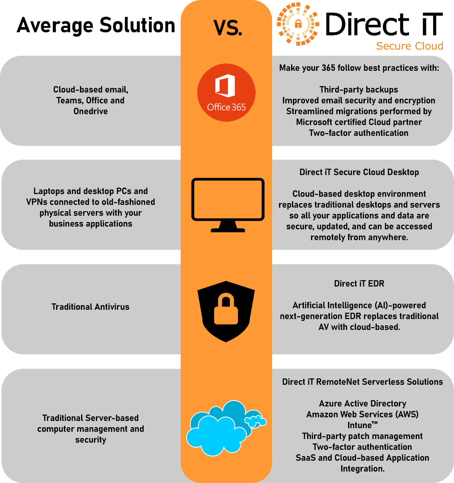 cloud security comparison chart