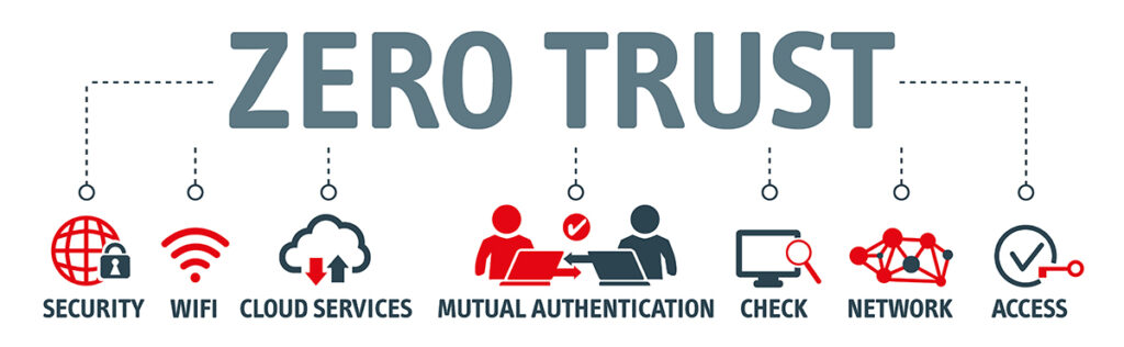 A banner showing the different assets of a zero trust network.